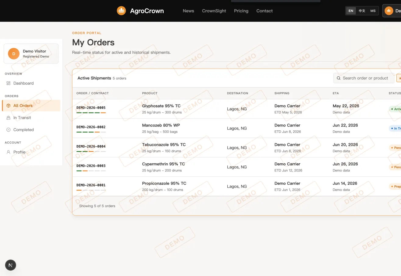Digital order service.